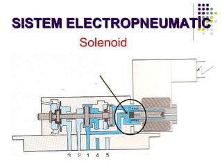 VIS MECHATRONIC SDN BHD
SISTEM ELECTROPNEUMATICSISTEM ELECTROPNEUMATIC
Solenoid
 