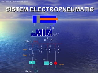 VIS MECHATRONIC SDN BHD
SISTEM ELECTROPNEUMATICSISTEM ELECTROPNEUMATIC
A B
S R
P
24v dc
Y1
Start
Stop
K1
K1 K1 K1
Y114
13
Lamp
9
5
10
6
11
7
0v dc
(+)
(-)
 