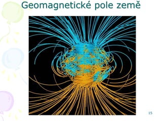 Geomagnetické pole země




                          15
 