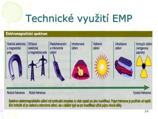 Technické vyuţití EMP




                        24
 
