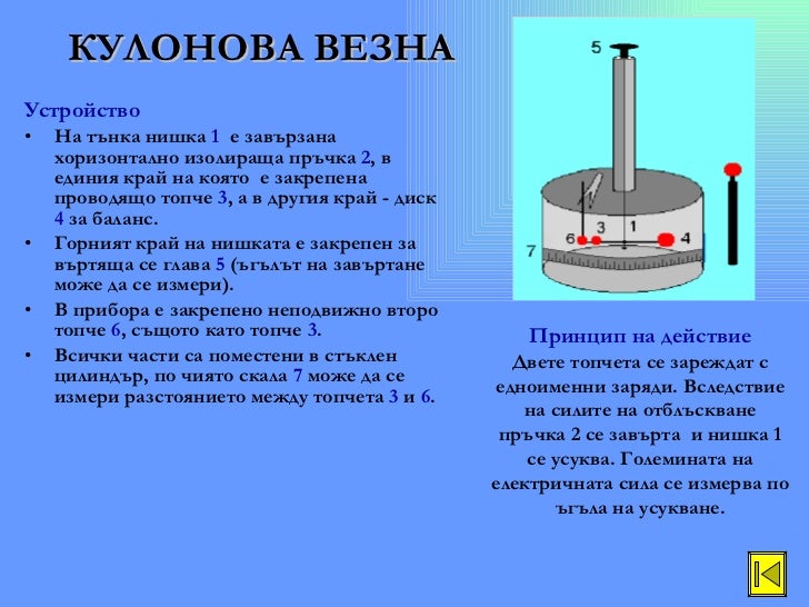Elektrostatika
