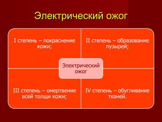 Электрический ожогЭлектрический ожог
 