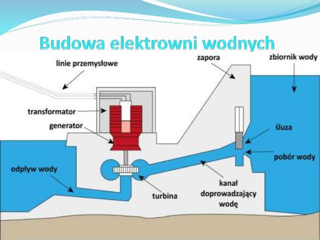 elektrownie-wodne