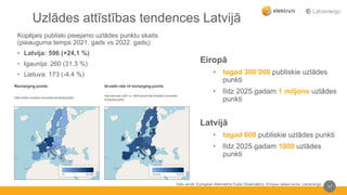 Uzlādes attīstības tendences Latvijā
11
Datu avots: European Alternative Fuels Observatory, Eiropas zaļais kurss, Latvener...