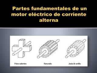 Partes fundamentales de un 
motor eléctrico de corriente 
alterna 
 