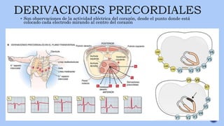 EL ELECTROCARDIOGRAMA FISIOLOGÍA.pptx