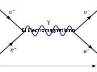 El electromagnetismo