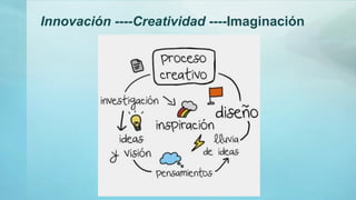 Innovación ----Creatividad ----Imaginación
 