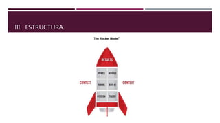 III. ESTRUCTURA.
 