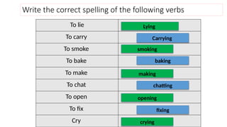 Write the correct spelling of the following verbs
To lie
To carry
To smoke
To bake
To make
To chat
To open
To fix
Cry
Lying
Carrying
smoking
baking
making
chatting
opening
fixing
crying
 