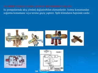 14- DÖRT YOLLU VANA: (4-WAY REVERSING VALVE)
Isı pompalarında akış yönünü değiştirebilen elemanlardır. Isıtma konumundan
soğutma konumuna veya tersine geçiş yaptırır. Split klimaların hepsindevardır.
110066
 