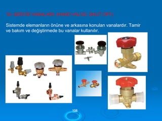 16- SERVİS VANALARI: (HAND VALVE- SHUT OFF)
Sistemde elemanların önüne ve arkasına konulan vanalardır. Tamir
ve bakım ve değiştirmede bu vanalar kullanılır.
110088
 