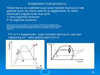 2288
KONDENSER (YOĞUŞTURUCU)
Yüksek basınç ve sıcaklıktaki kızgın buhar halindeki doymuş sıvı hale
getirerek ısısını dış ortama veren bir ısı değiştiricisidir. Isı verilen
ortama göre yoğuşturucular ikiye ayrılır:
1- Hava soğutmalı kondenser
2- Su soğutmalı kondenser
Bilhassa temiz suyun bol miktarda, ucuz ve düşük sıcaklıklarda bulunabildiği yerlerde
gerek kuruluş ve gerekse işletme masrafları yönünden en ekonomik kondenser tipi olarak
kabul edilebilir. Büyük kapasitedeki soğutma sistemlerinde genellikle tek seçim olarak
düşünülür.
P-h ve T-s diyagramında , kızgın buhardan doymuş sıvı veya aşırı
soğutulmuş sıvı haline getirme işlemi (2-3-3’).
 