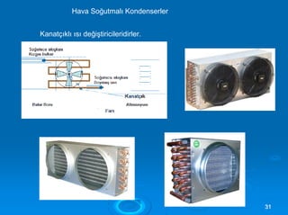 Hava Soğutmalı Kondenserler
Kanatçıklı ısı değiştiricileridirler.
3311
 