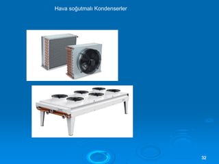 3322
Hava soğutmalı Kondenserler
 