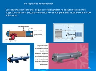 Su soğutmalı Kondenserler
Su soğutmalı kondenserler soğuk su üretici gruplar ve soğutma tesislerinde
soğutucu akışkanın yoğuşturulmasında ve ısı pompalarında sıcak su üretiminde
kullanılırlar.
3333
 