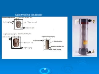 Daldırmalı tip kondenser
3366
 