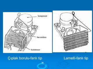 Çıplak borulu-fanlı tip Lamelli-fanlı tip
3388
 