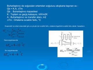 m
Buharlaştırıcı da soğutulan ortamdan soğutucu akışkana taşınan ısı :
Qb = K.A. ∆Tm
Qb : Buharlaştırıcı kapasitesi
K : Toplam ısı geçiş katsayısı, kW/m2K
A : Buharlaştırıcı ısı transfer alanı, m2
∆Tm : Ortalama sıcaklık farkı, °C
Evaporatör ve ortam arasındaki giriş ve çıkışlar için sıcaklık farkı, ortalama logaritmik sıcaklık farkı olarak hesaplanır.
T  Tgiriş  Tçııkı
ln
Tgiriş
Tçııkı
 Tbuharlaşuh
 Tbuharlaşuh
Hava soğutmasında
o
Tm  812 C
Sıvı soğutmasında
o
Tm  4  6 C
6611
 
