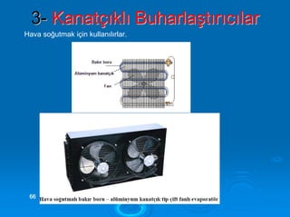 33-- KKaannaattççııkkllıı BBuuhhaarrllaaşşttıırrııccııllaarr
Hava soğutmak için kullanılırlar.
6666
 