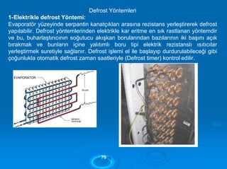 Defrost Yöntemleri
1-Elektrikle defrost Yöntemi:
Evaporatör yüzeyinde serpantin kanatçıkları arasına rezistans yerleştirerek defrost
yapılabilir. Defrost yöntemlerinden elektrikle kar eritme en sık rastlanan yöntemdir
ve bu, buharlaştırıcının soğutucu akışkan borularından bazılarının iki başını açık
bırakmak ve bunların içine yalıtımlı boru tipi elektrik rezistanslı ısıtıcılar
yerleştirmek suretiyle sağlanır. Defrost işlemi el ile başlayıp durdurulabileceği gibi
çoğunlukla otomatik defrost zaman saatleriyle (Defrost timer) kontrol edilir.
7799
 