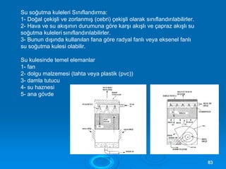 Su soğutma kuleleri Sınıflandırma:
1- Doğal çekişli ve zorlanmış (cebri) çekişli olarak sınıflandırılabilirler.
2- Hava ve su akışının durumuna göre karşı akışlı ve çapraz akışlı su
soğutma kuleleri sınıflandırılabilirler.
3- Bunun dışında kullanılan fana göre radyal fanlı veya eksenel fanlı
su soğutma kulesi olabilir.
Su kulesinde temel elemanlar
1- fan
2- dolgu malzemesi (tahta veya plastik (pvc))
3- damla tutucu
4- su haznesi
5- ana gövde
8833
 