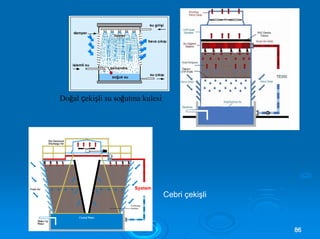 Cebri çekişli
8866
Doğal çekişli su soğutma kulesi
 