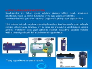 Yatay veya dikey sıvı tankları olabilir.
9966
6- SIVI TANKI (LIQUED RECEIVER)
Kondenserden sıvı haline gelmiş soğutucu akışkanı tahliye etmek, kondenseri
rahatlatmak, bakım ve onarım durumunda sıvıya depo görevi gören tanktır.
Kondenserden sonra yer alır ve tüm sıvıyı (soğutucu akışkanı) alacak büyüklüktedir.
Likit tankları sistemde meydana gelen dalgalanmaların karşılanmasında, genel anlamda
sistemin yüksek basınç tarafında, sıvı ile sıcak gaz arasında bir yastık/tampon vazifesi
görmek, evaporatöre sıcak gazın gitmesini önlemek maksadıyla kullanılır bununla
birlikte sistem içerisindeki likit'in dinlenmesini sağlamaktadır.
 