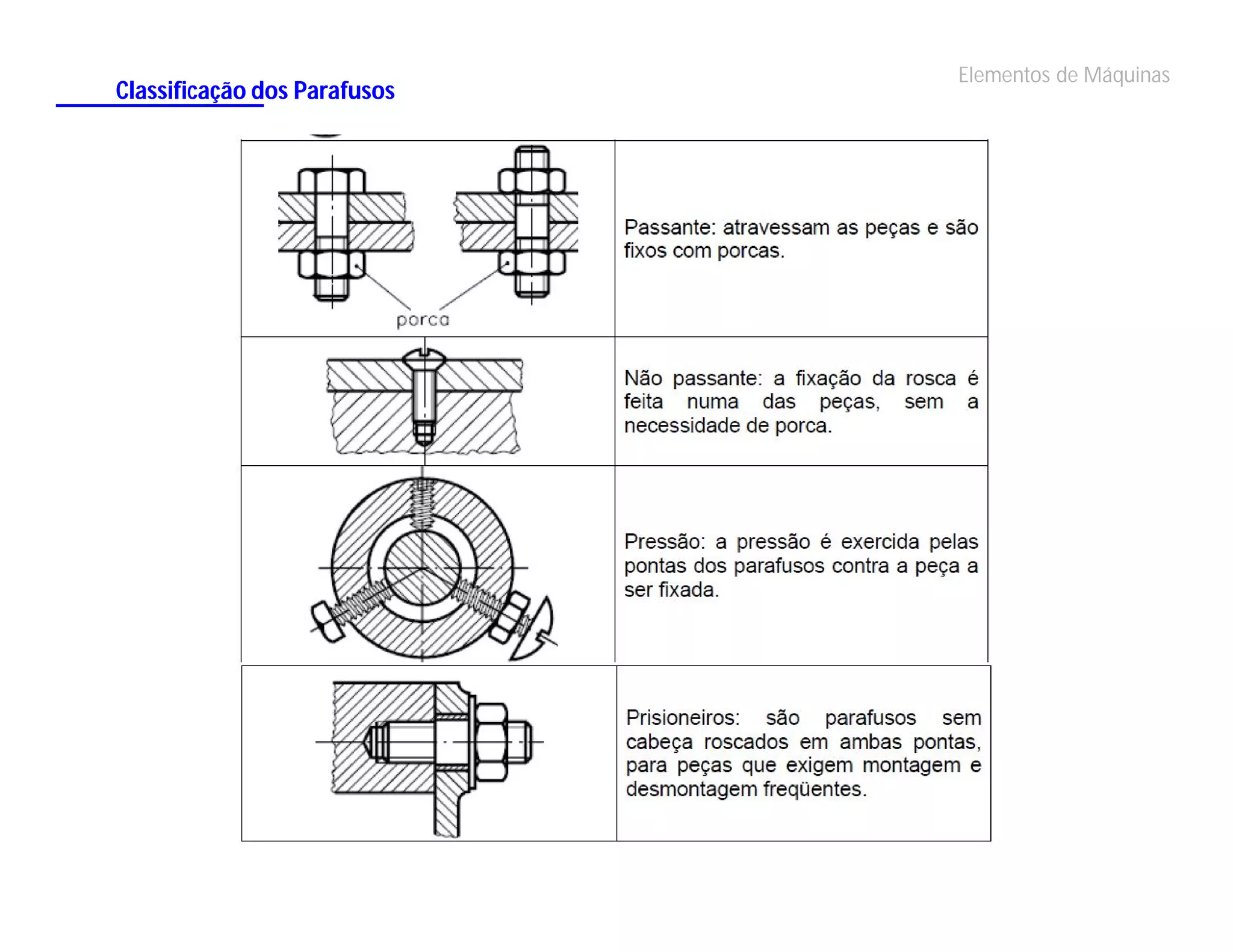ELEMENTOS DE MAQUINAS PARAFUSOS E PORCAS | PPT