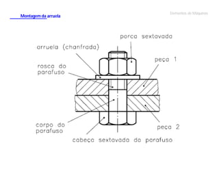 Montagem da arruela

Elementos de Máquinas

 