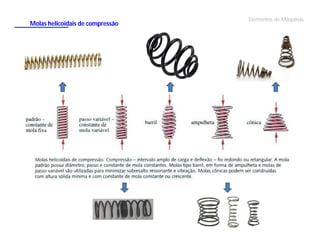 Molas helicoidais de compressão

Elementos de Máquinas

 