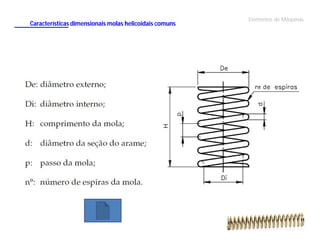 Características dimensionais molas helicoidais comuns

Elementos de Máquinas

 