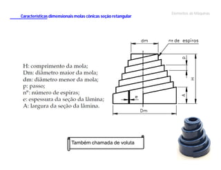 Características dimensionais molas cônicas seção retangular

Também chamada de voluta

Elementos de Máquinas

 