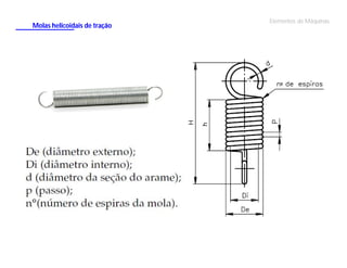 Molas helicoidais de tração

Elementos de Máquinas

 