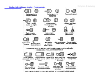 Molas helicoidais de tração - Extremidades

Elementos de Máquinas

 