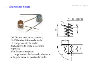 Molas helicoidais de torção

Elementos de Máquinas

 