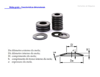 Molas prato – Características dimensionais

Elementos de Máquinas

 