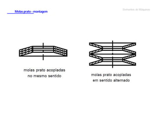 Molas prato - montagem

Elementos de Máquinas

 