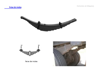 Feixe de molas

Elementos de Máquinas

 