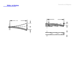 Molas em lâminas

Elementos de Máquinas

 