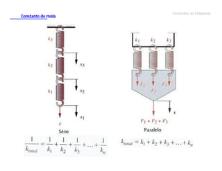Constante de mola

Elementos de Máquinas

 