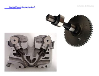 Cames (Elementos excêntricos)

Elementos de Máquinas

 