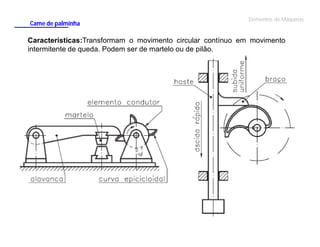 Came de palminha

Elementos de Máquinas

Características:Transformam o movimento circular contínuo em movimento
intermitente de queda. Podem ser de martelo ou de pilão.

 