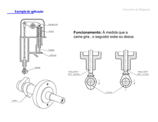 Exemplo de aplicação

Elementos de Máquinas

Funcionamento: À medida que a
came gira , o seguidor sobe ou desce.

 