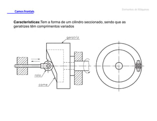 Cames frontais

Elementos de Máquinas

Características:Tem a forma de um cilindro seccionado, sendo que as
geratrizes têm comprimentos variados

 