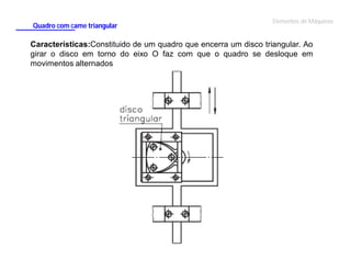 Quadro com came triangular

Elementos de Máquinas

Características:Constituido de um quadro que encerra um disco triangular. Ao
girar o disco em torno do eixo O faz com que o quadro se desloque em
movimentos alternados

 