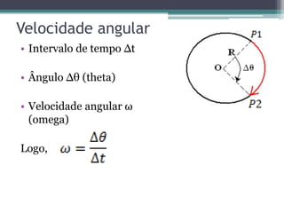 Velocidade angular
• Intervalo de tempo ∆t
• Ângulo ∆θ (theta)
• Velocidade angular ω
(omega)
Logo,
 