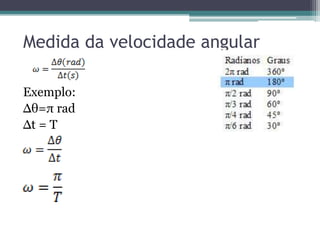 Medida da velocidade angular
Exemplo:
∆θ=π rad
∆t = T
 