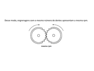 Desse modo, engrenagens com o mesmo número de dentes apresentam a mesma rpm.
 