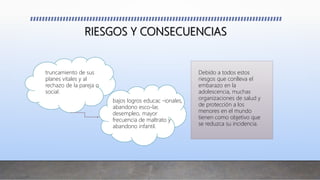 RIESGOS Y CONSECUENCIAS
truncamiento de sus
planes vitales y al
rechazo de la pareja o
social.
bajos logros educac -ionales,
abandono esco-lar,
desempleo, mayor
frecuencia de maltrato y
abandono infantil.
Debido a todos estos
riesgos que conlleva el
embarazo en la
adolescencia, muchas
organizaciones de salud y
de protección a los
menores en el mundo
tienen como objetivo que
se reduzca su incidencia.
 